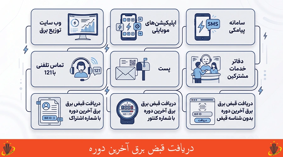 دریافت قبض برق آخرین دوره