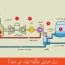 برق حرارتی چگونه تولید می شود؟